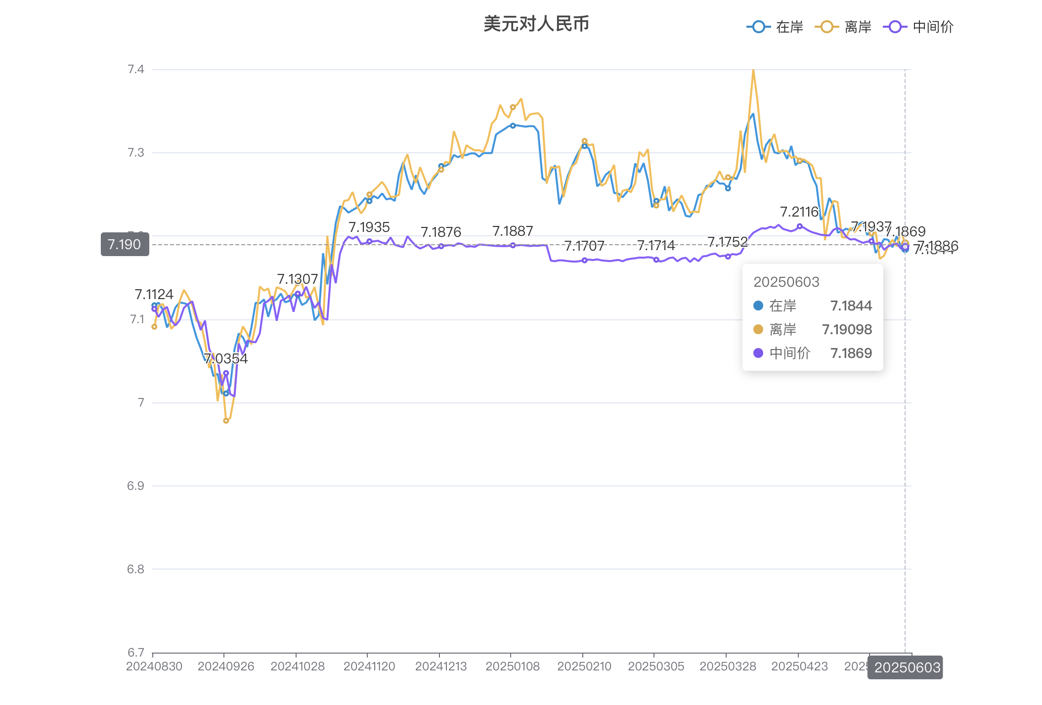 包含研究机构发布报告显示，稳定币市场行情持续升温的词条