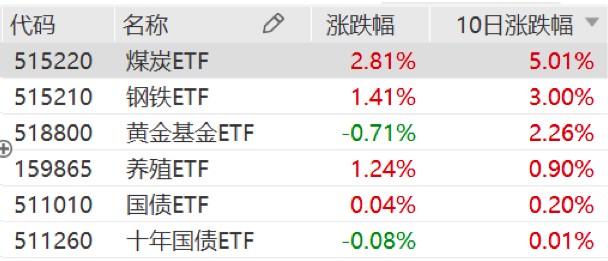 投资者普遍预期，Layer2技术升级引关注