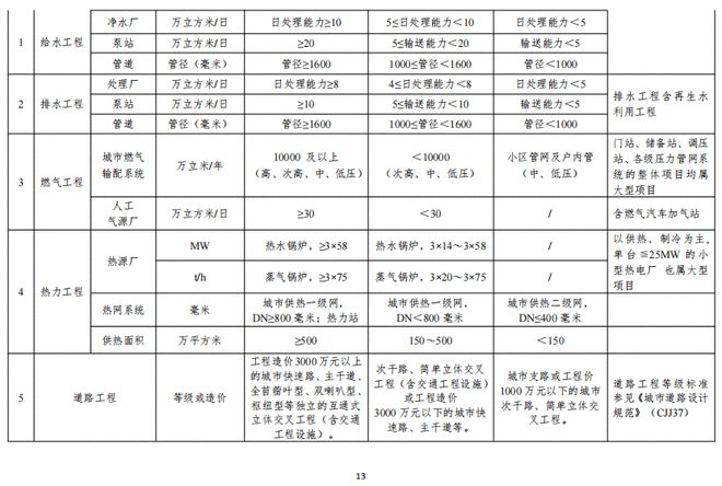 包含平台公告，Token经济政策监管趋严的词条