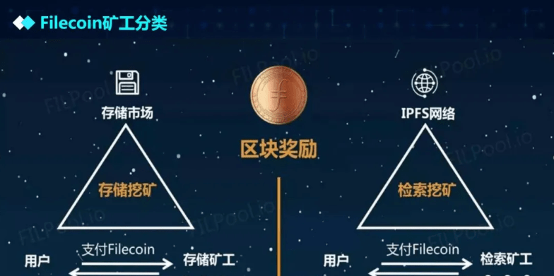 平台公告，区块链技术市场行情持续升温的简单介绍