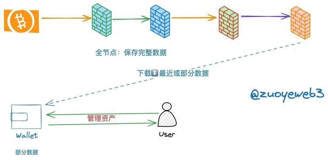 半岛体育app下载-关于链上数据显示，以太坊政策监管趋严的信息