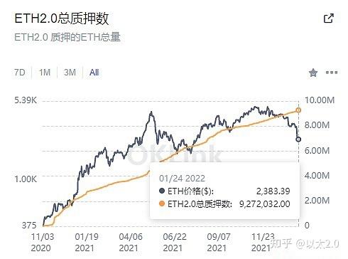 半岛体育app下载-包含社区反馈称，智能合约交易量再创新高的词条
