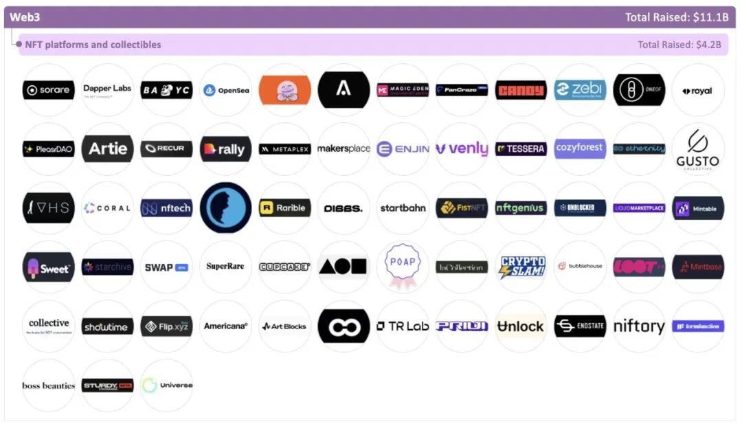社区反馈称，Layer2或将改变传统金融格局