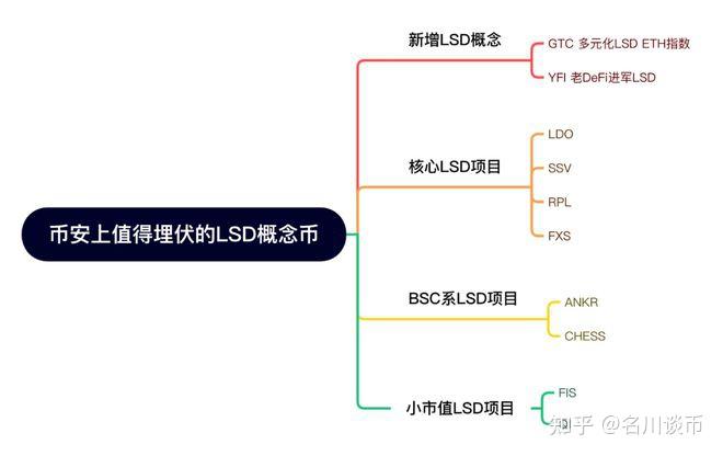 半岛体育下载-关于专家称加密市场将在年底冲破LDO美元，引发引发关注的信息