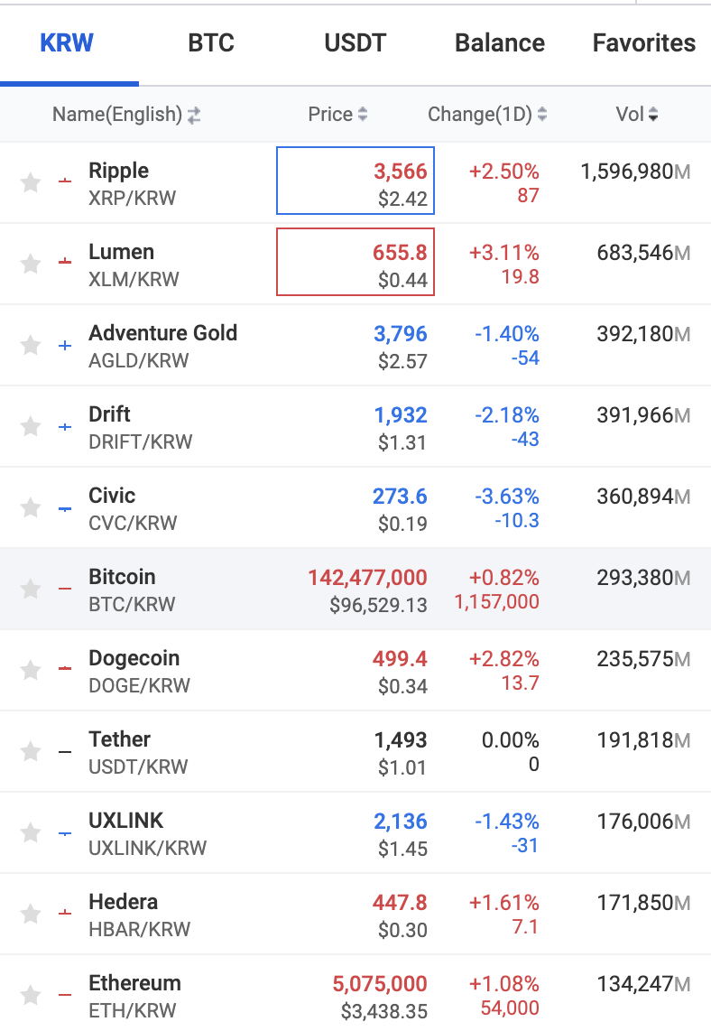 包含XRP上扬势惊人，一夜飙升189%，加密市场沸腾的词条