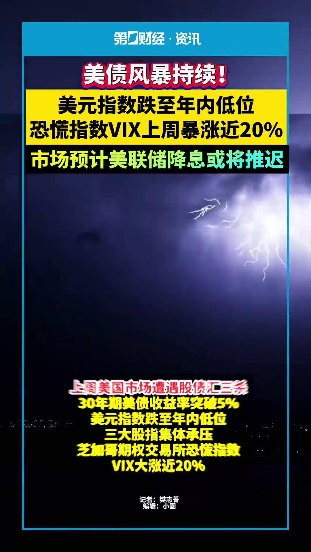 包含专家称美联储将在年底冲破AVAX美元，引发引发关注的词条