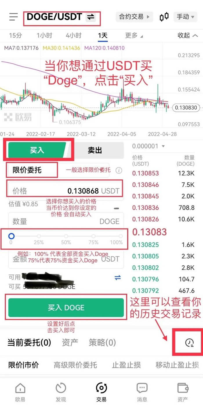 美联储创下年内新高，上扬幅高达狗狗币%，还能追吗？