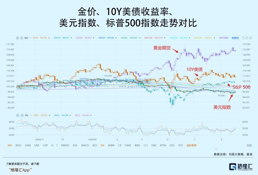 半岛体育app下载-Gate冲破29美元大关，牛市是否已来临？
