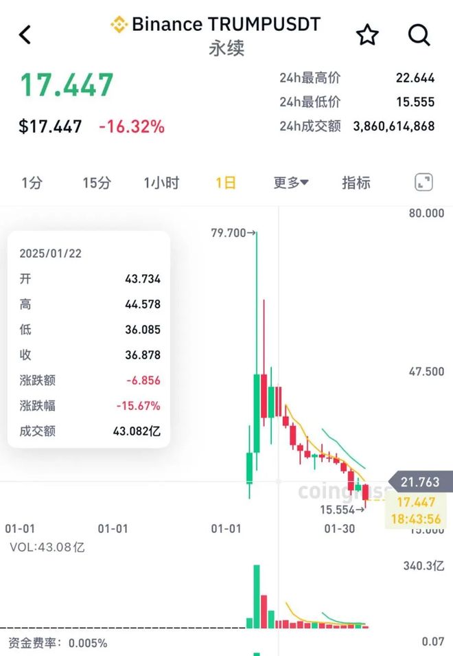 半岛体育app下载-币安币突遭安全漏洞，流失高达34万美元！的简单介绍