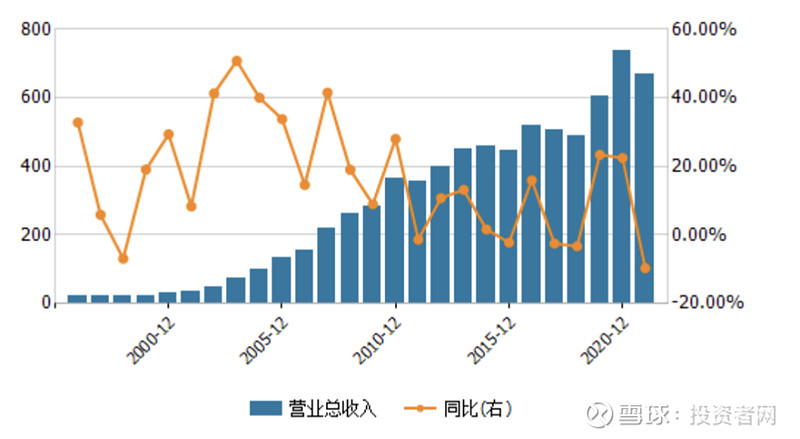 OP遭遇大幅下滑超17.3%，投资者恐慌性抛售