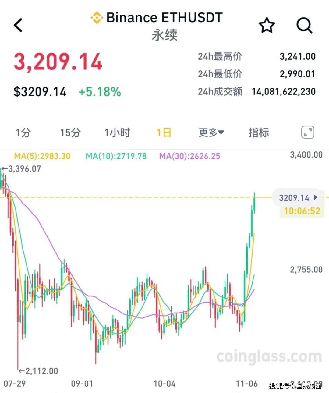 半岛体育app下载-加密市场空投即将开始，参与用户将获131枚代币，市场关注的简单介绍