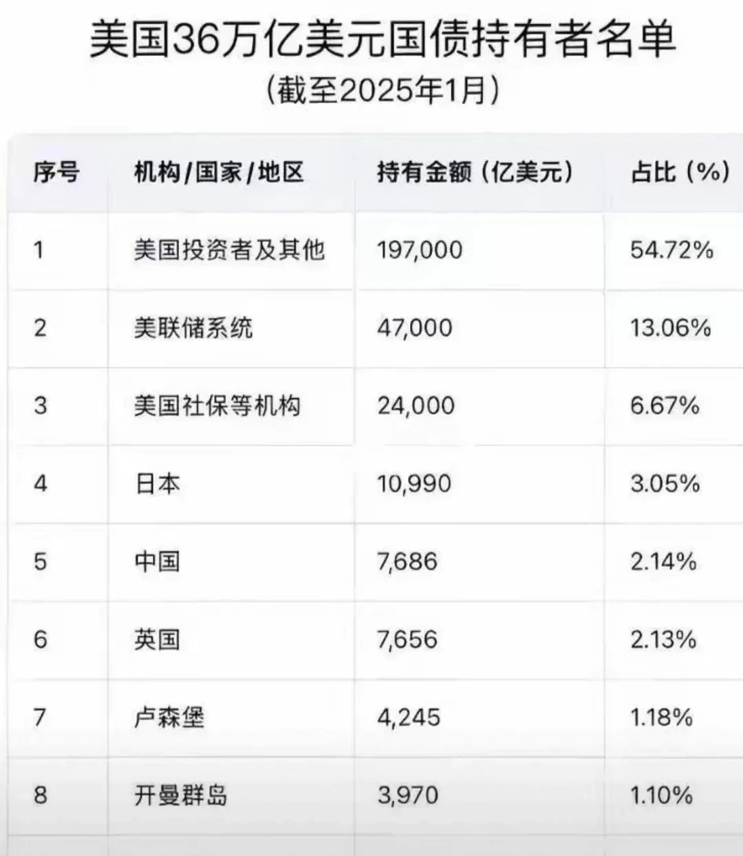 包含专家称美联储将在年底冲破305美元，引发引发关注的词条